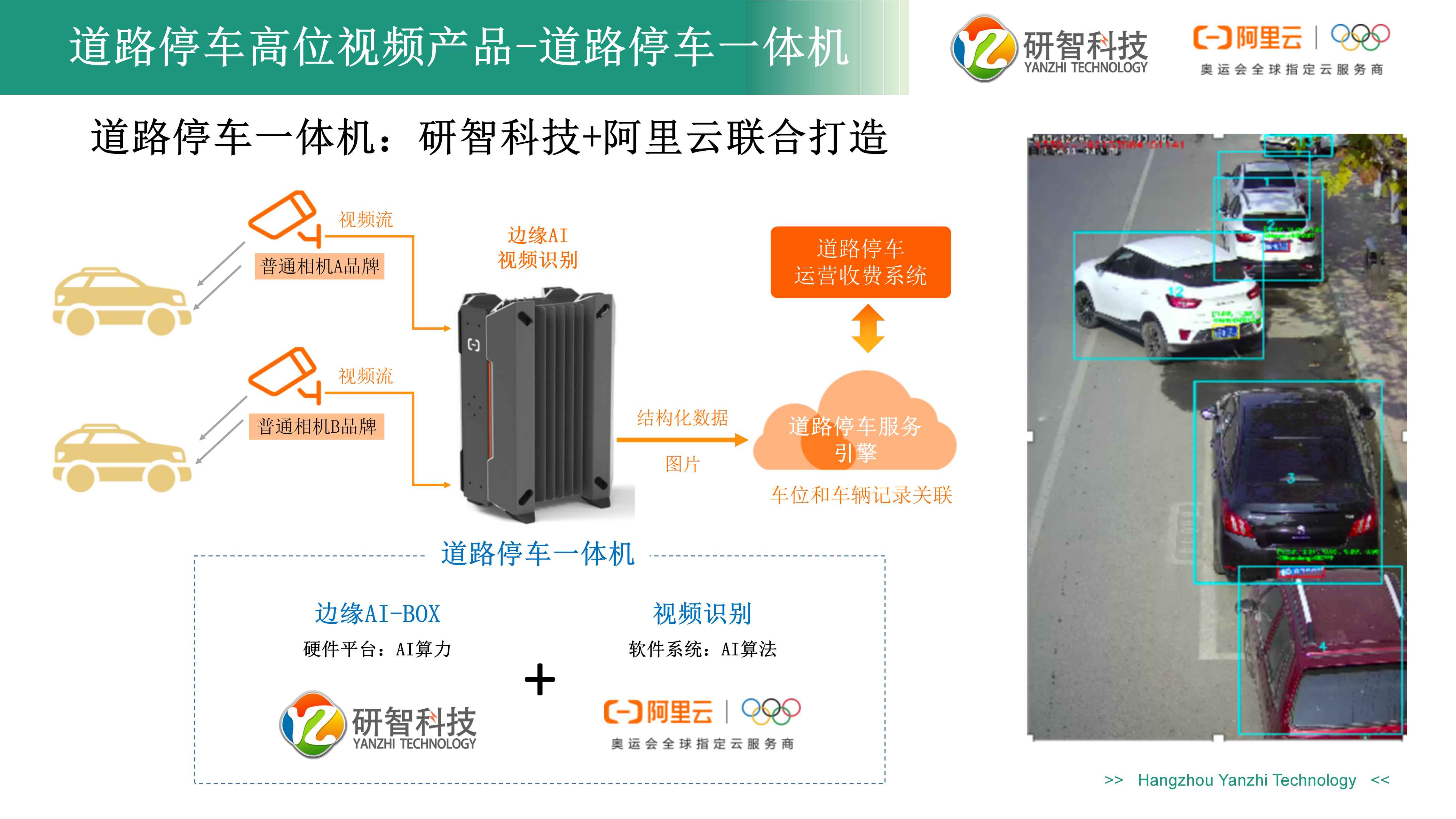 道路停車云邊一體機(jī)產(chǎn)品介紹(1).jpg